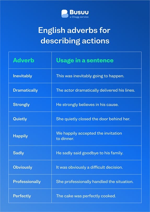 adverbs-actions-en-01