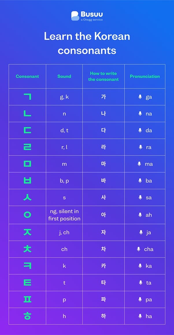 alphabet-consonants-ko - korean/alphabet/_04-body-2/alphabet-consonants-ko.jpg