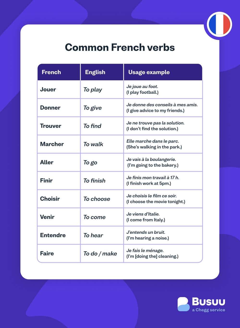 common-french-verbs.jpg