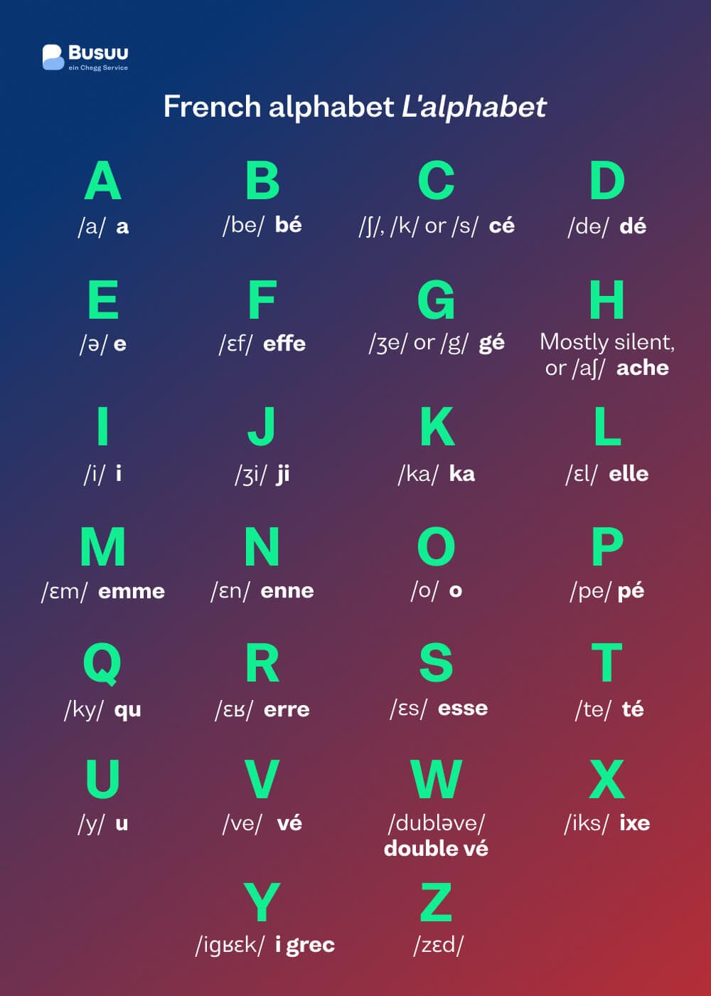 French alphabet infographic, courtesy of Busuu, award-winning language learning app - french/alphabet/_03-body-2/french-alphabet.jpg