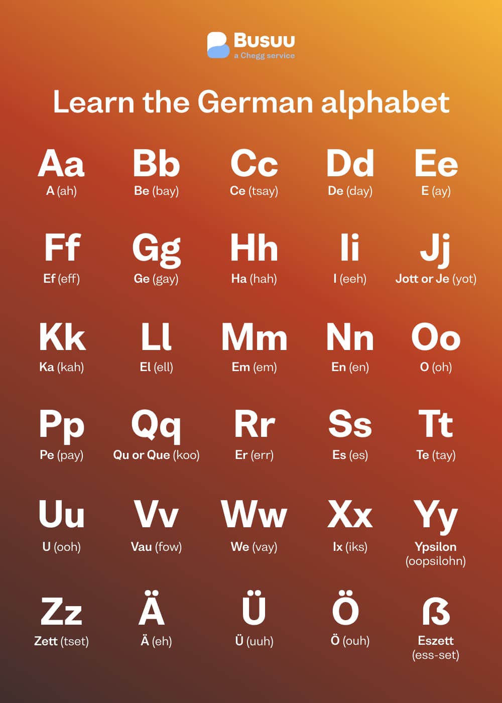 german alphabets busuu - german/alphabet/_04-image-1/german-alphabet-en.jpg