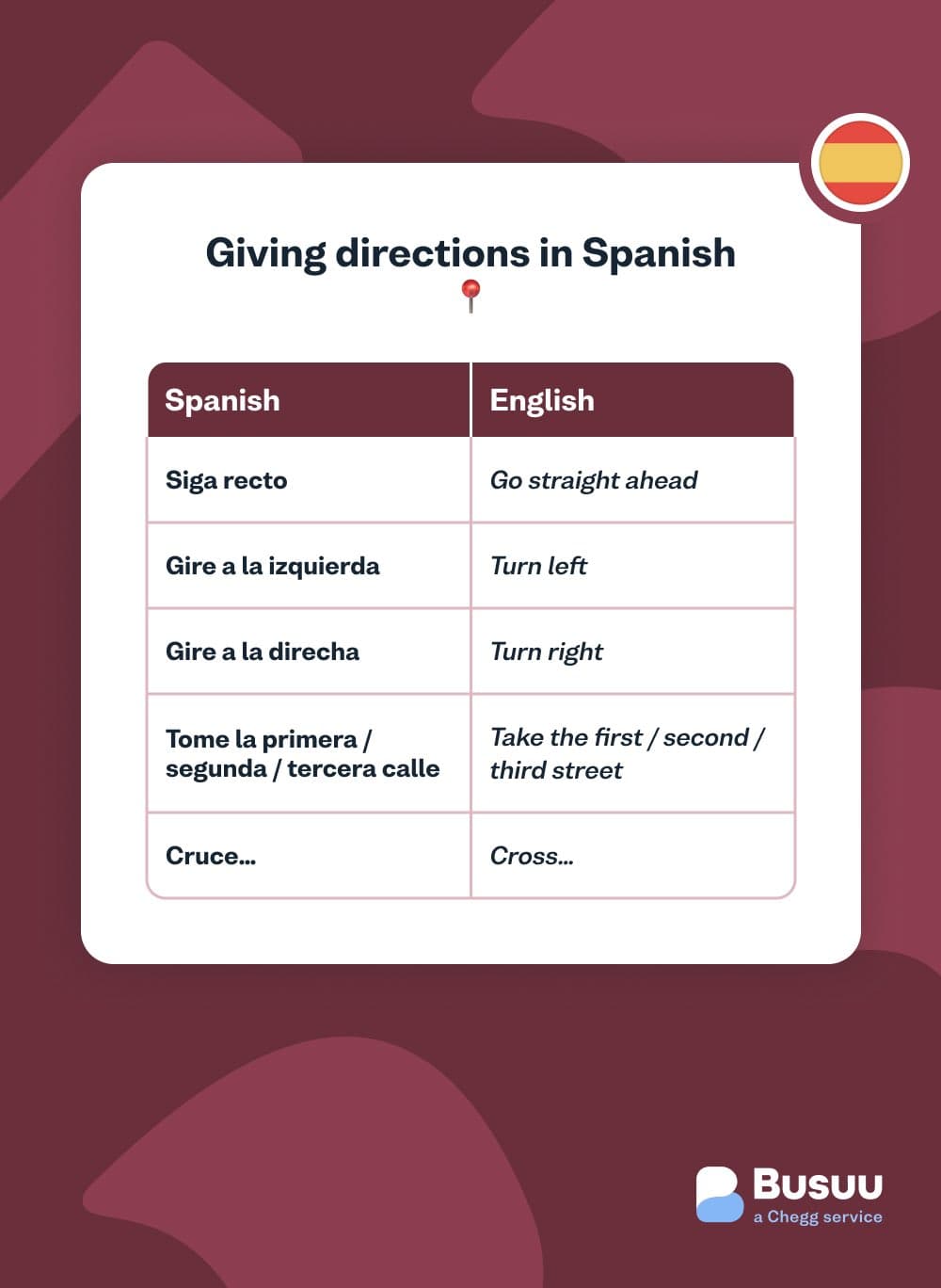 directions busuu