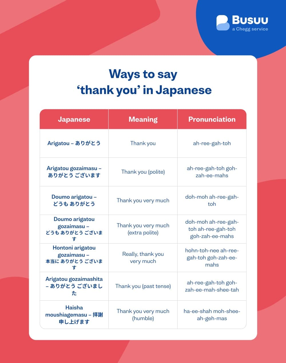 japanese-thank-you busuu