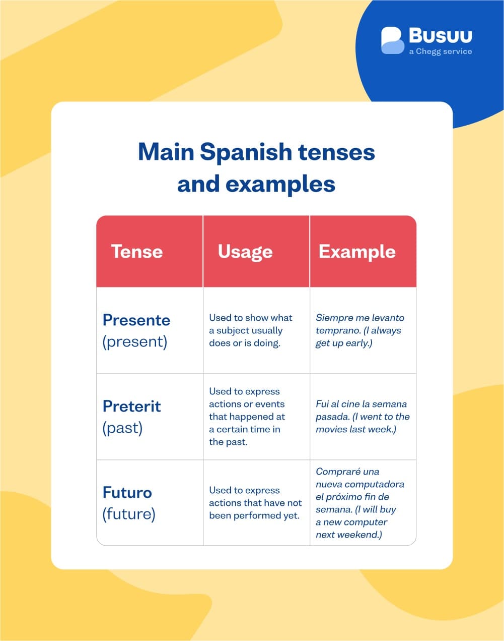 Spanish-tenses-examples - spanish/tenses/_02-body-1/spanish-tenses-examples.jpg