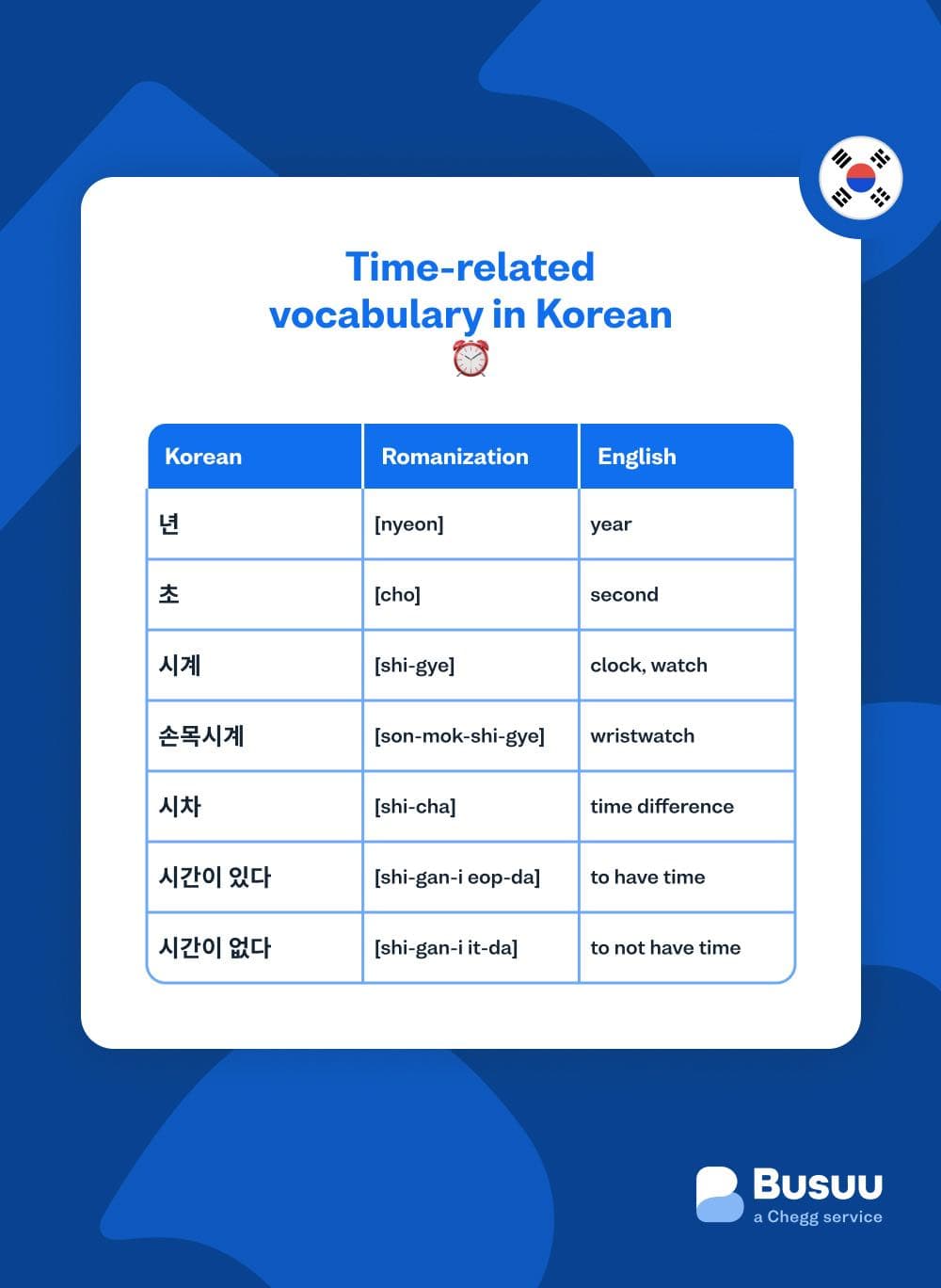 telling-time-in-korean busuu - korean/telling-time-in-korean/_04-body-2/time-related-vocabulary-in-korean.jpg