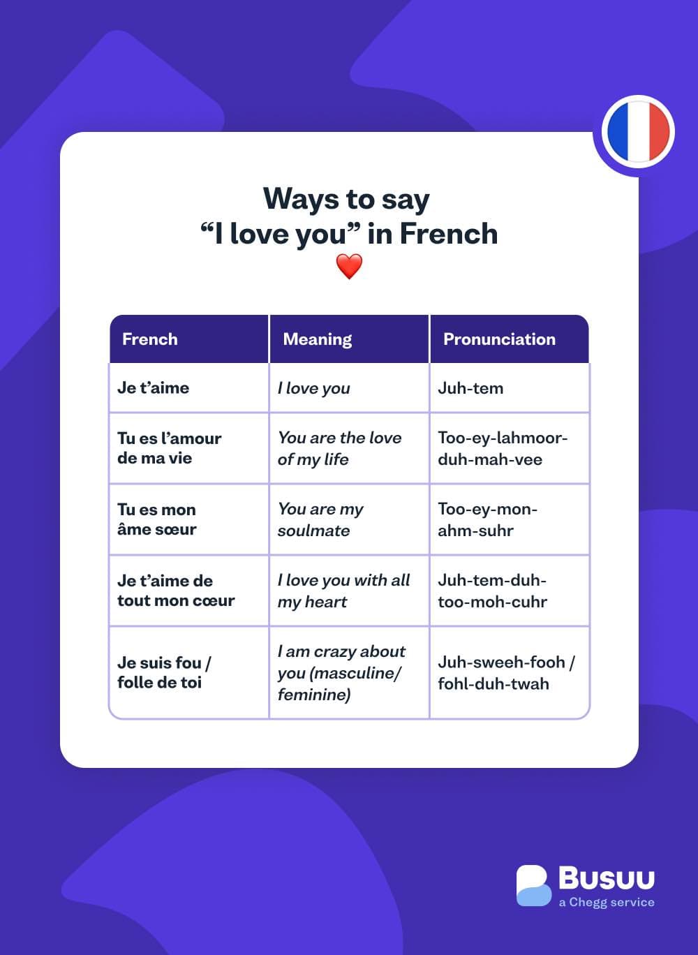 love busuu - french/love/_04-body-2/ways-to-say-i-love-you-in-french.jpg