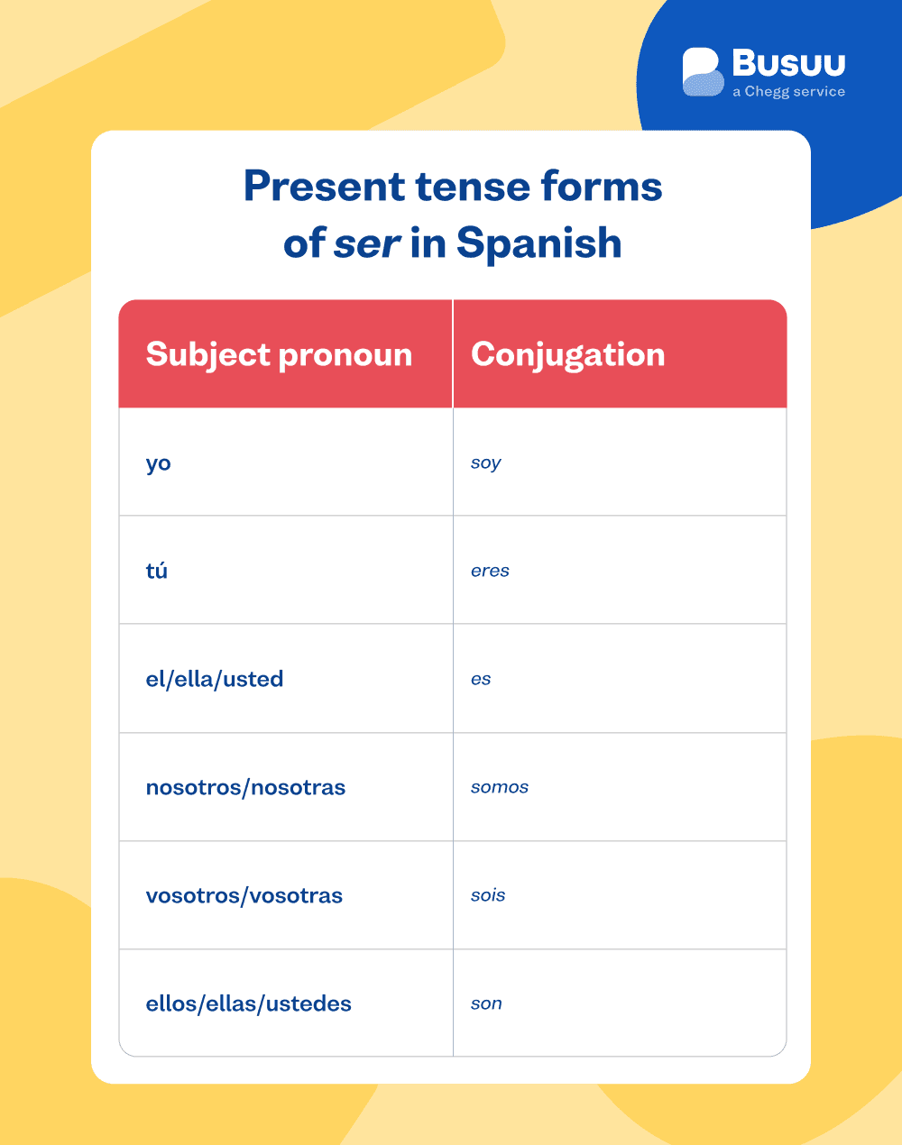 spanish ser busuu