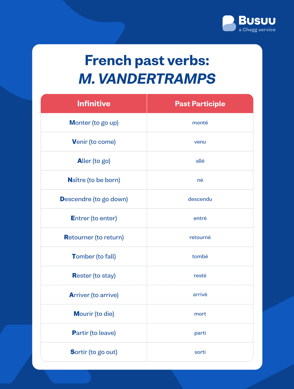 french past verbs -  french/past-verbs/_04-image-1/fr-past-verb-mvandertramps.png