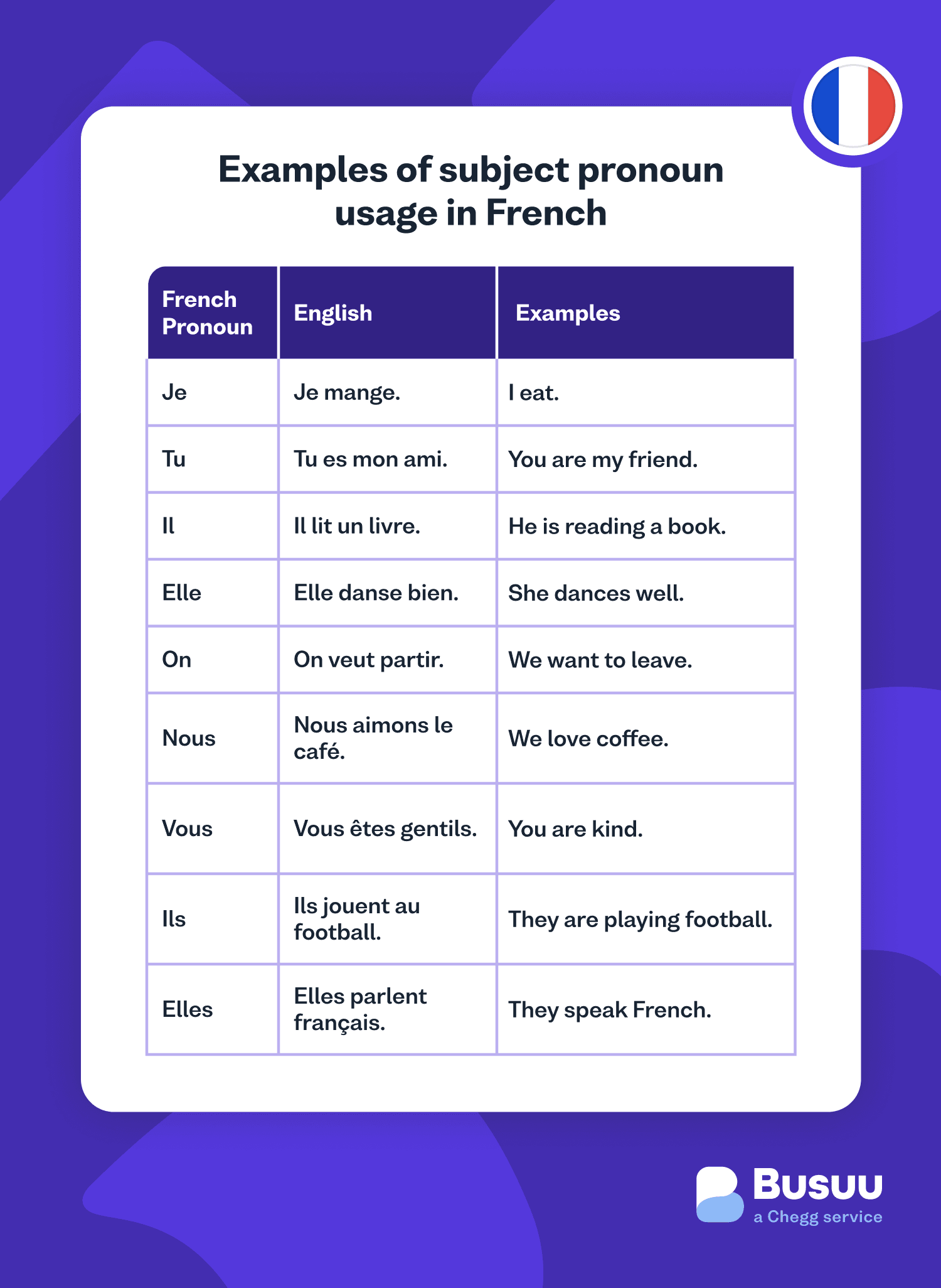 subject-pronoun busuu - french/subject-pronoun/_08-body-3/fr-subject-3-min.png