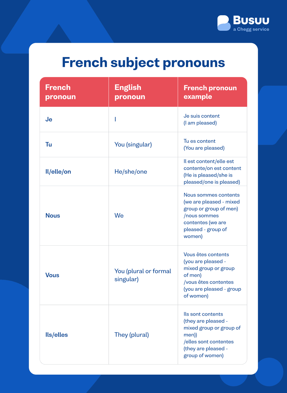 french pronouns busuu - french/pronouns/_04-image-1/fr-subject-pronouns.png