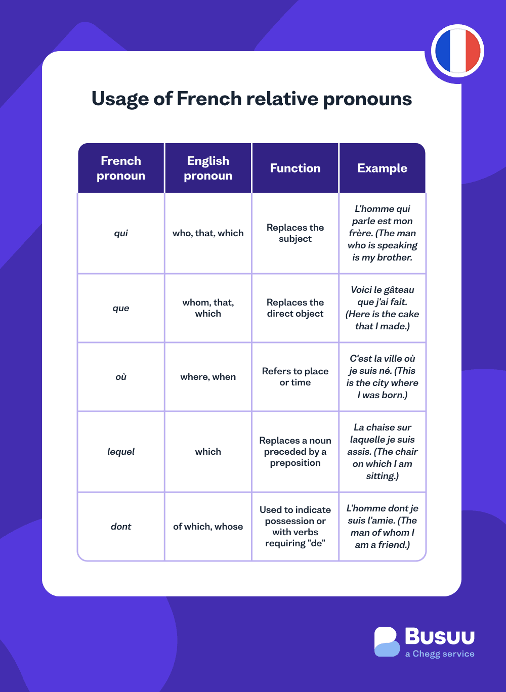 french-relative-pronoun-usage - french/relative-pronoun/_04-body-2/french-relative-pronoun-usage.png