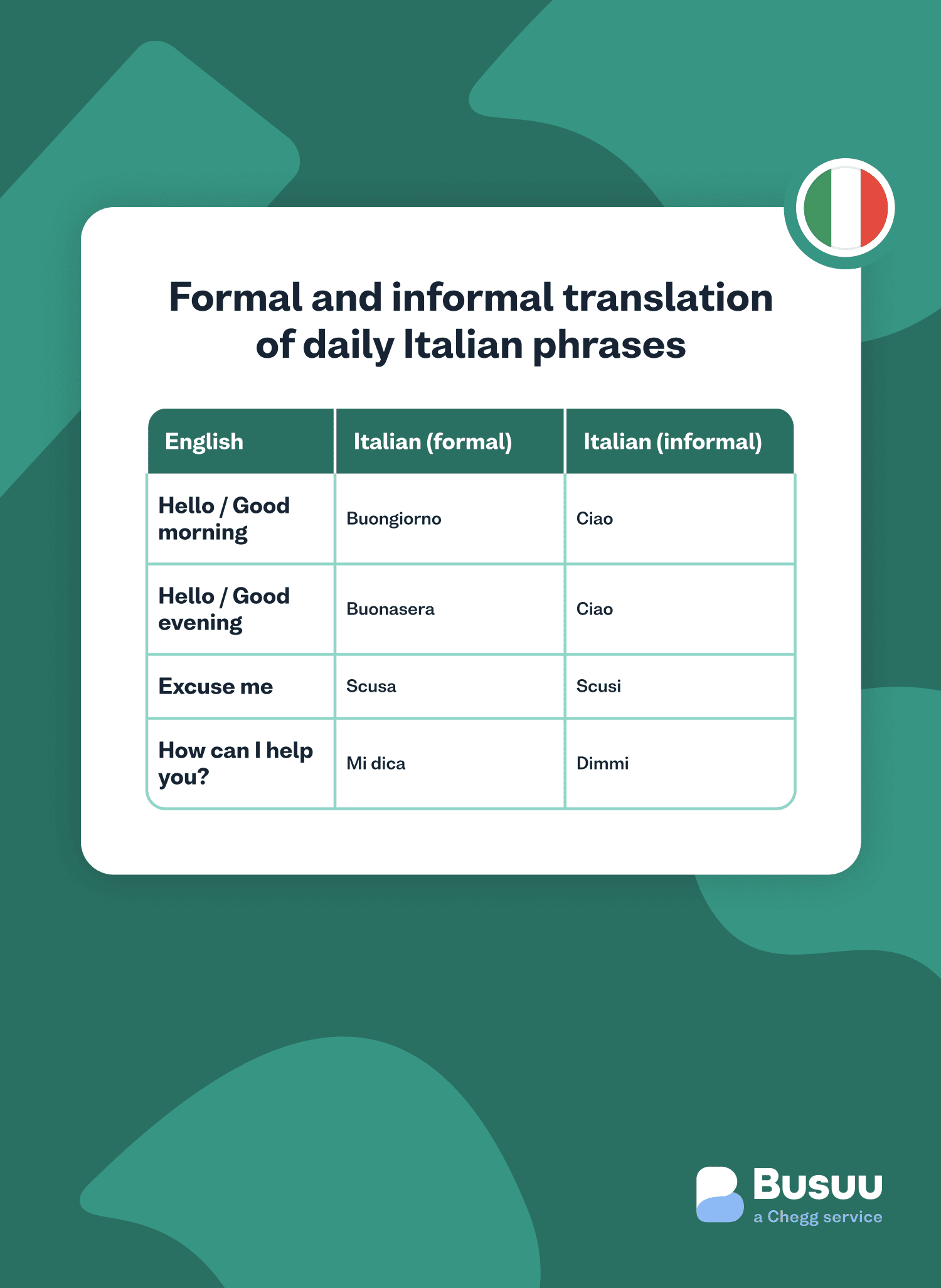 Phrases busuu - italian/phrases/_08-body-4/it-phrases-3-min.png