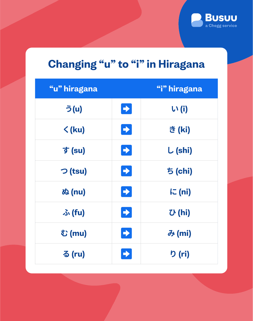 japanese verbs busuu